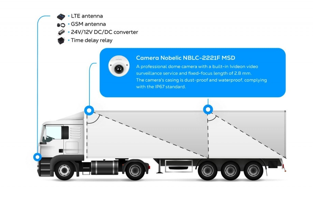 transport surveillance explanation